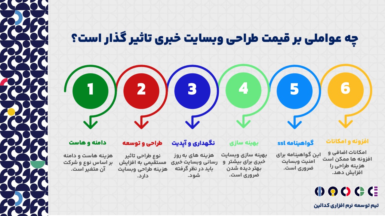 عوامل موثر به قمیت طراحی وبسایت خبری